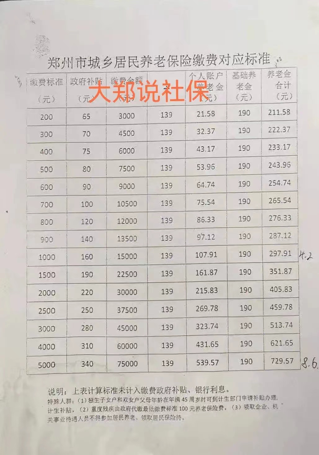 一次性补交7.5万居民养老保险(一次性补交7.5万居民养老保险是多少)