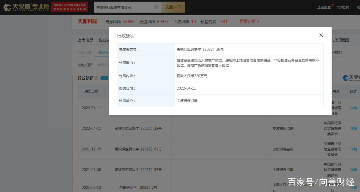 “罚单潮”突降，宁波银行2022年变水逆年？