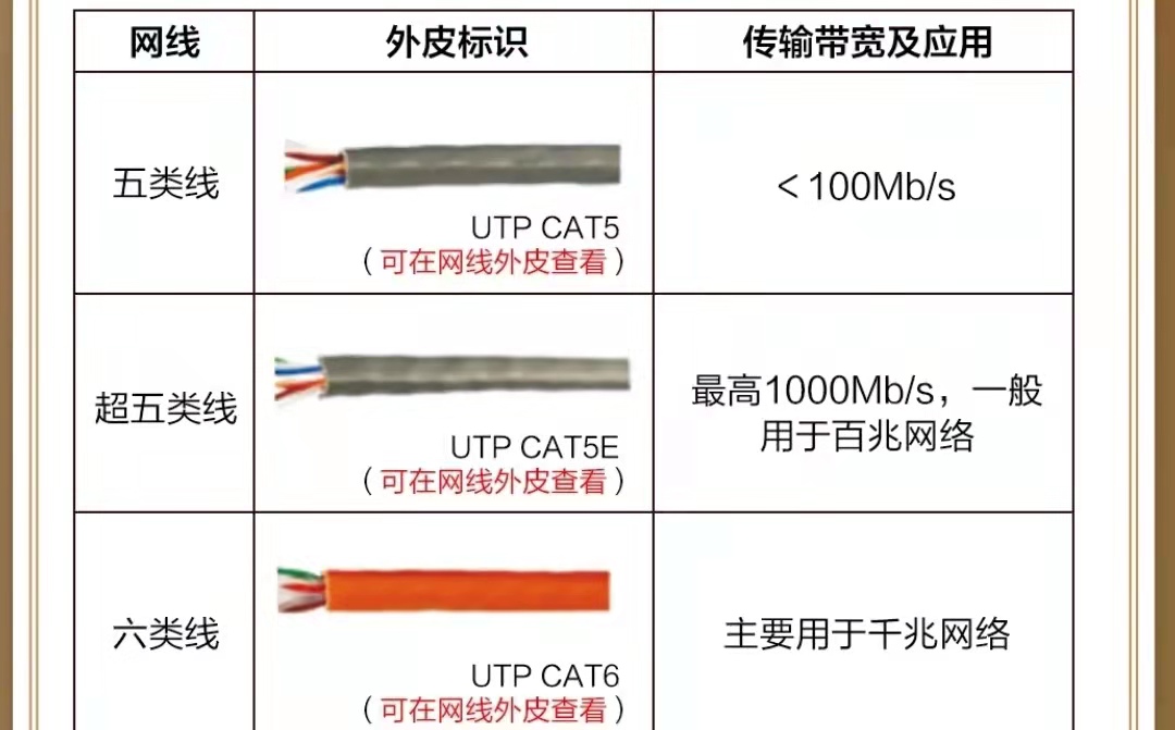 家里宽带网速慢，甚至无法连接网络，可能由一根小小的网线引起的