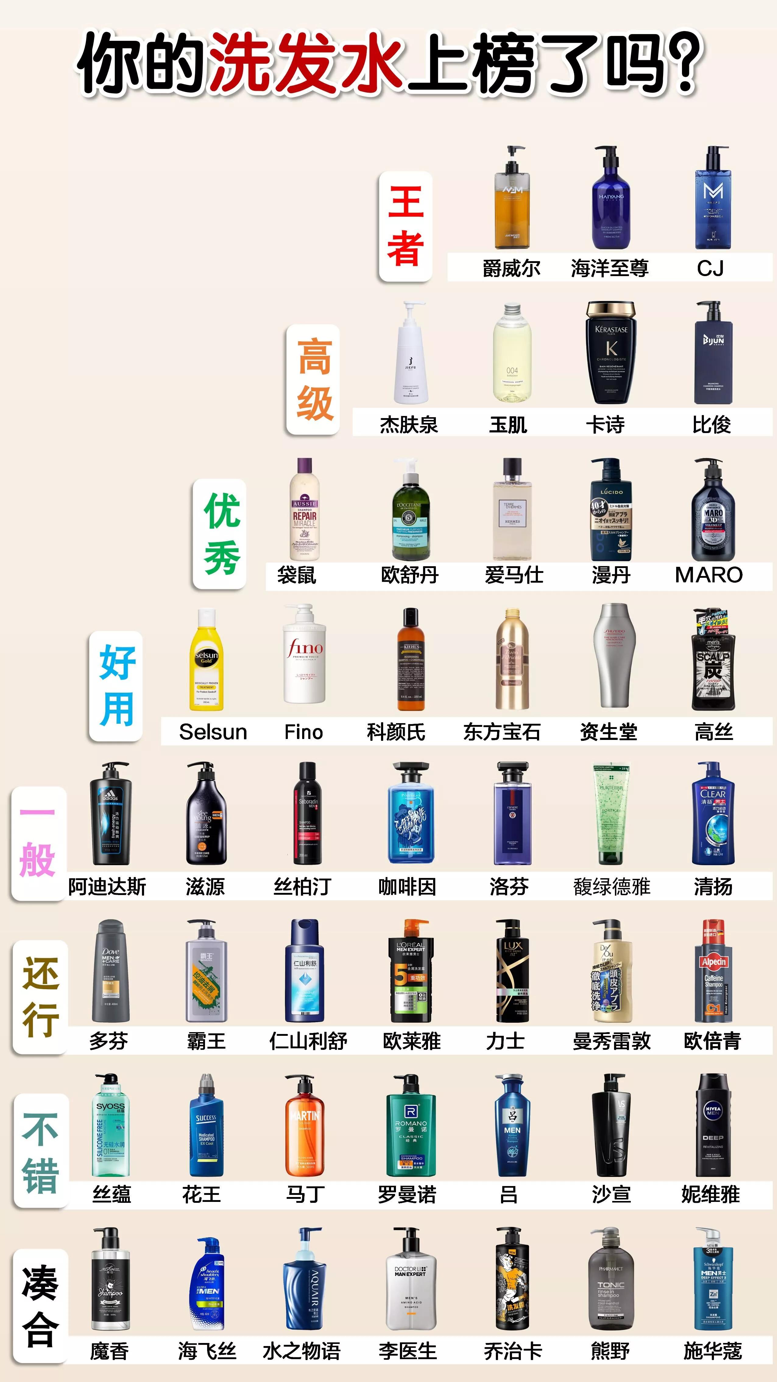 曝光！！2021公认好用的洗发水实力大排名