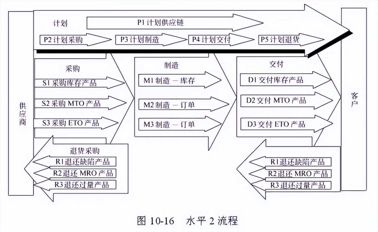 48张图带你全面了解供应链管理 