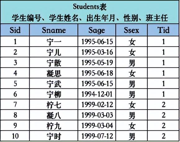 一文讲懂SQL聚合函数