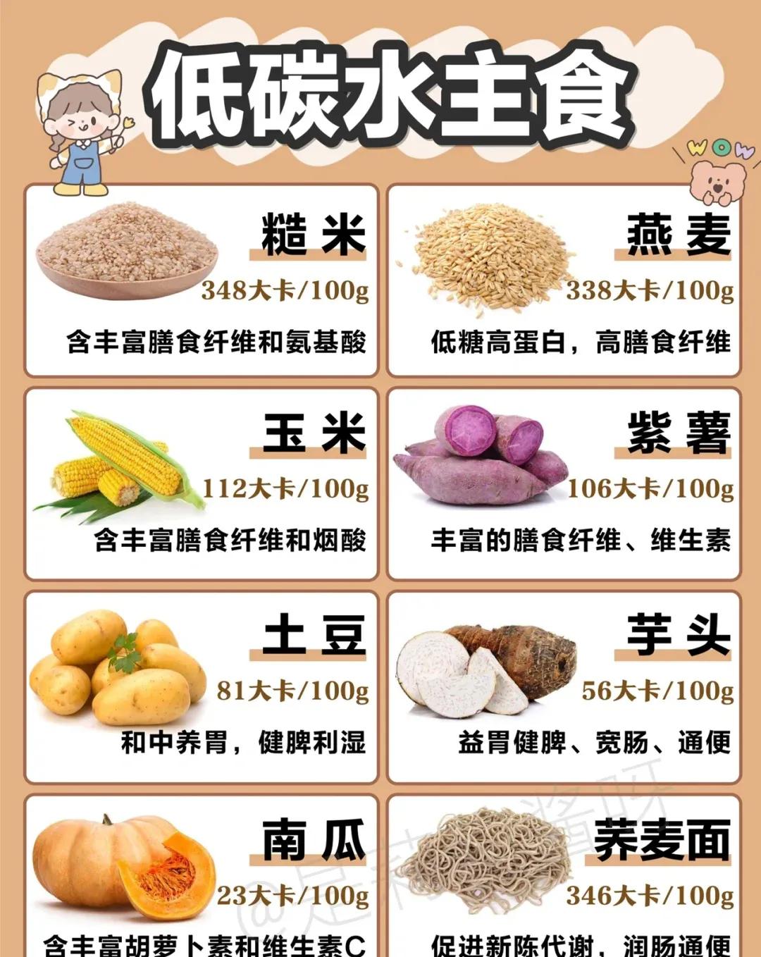 减肥低脂低卡食物|低热量食物热量表