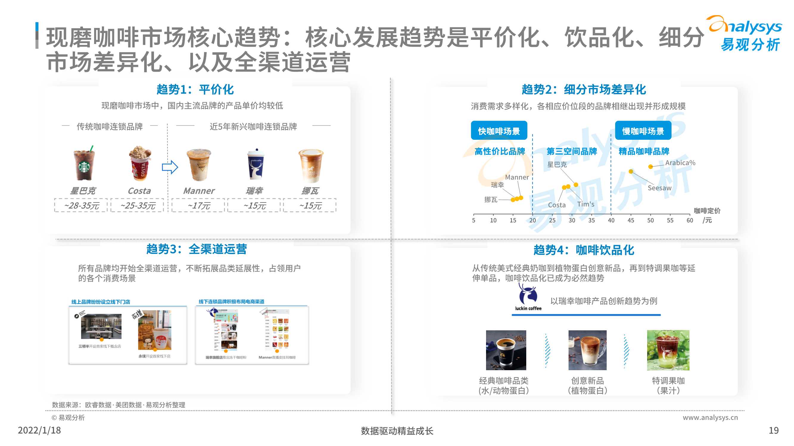 2021年中国现磨咖啡市场行业发展趋势白皮书