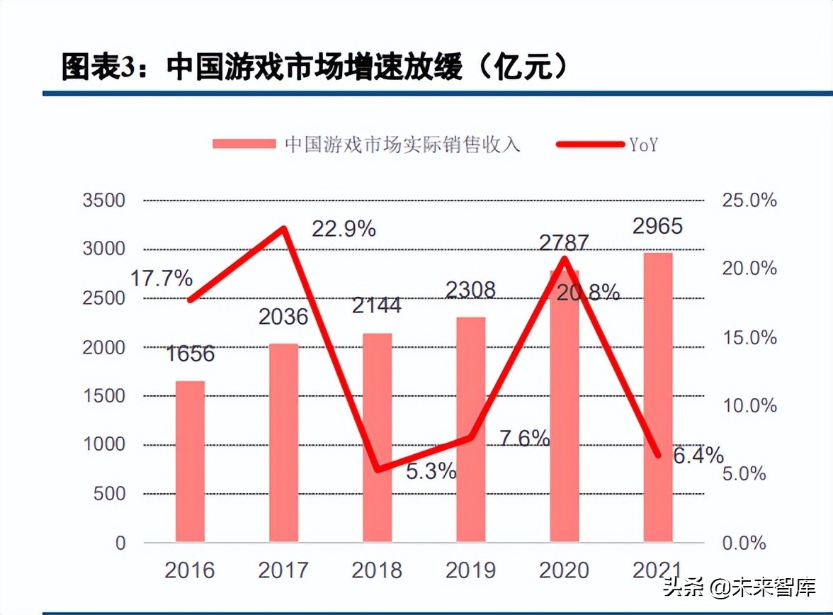 数字内容行业深度报告：2021年综述及2022展望