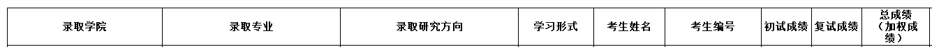 顶尖985考研到底有多难？中国人民大学考研最新全解