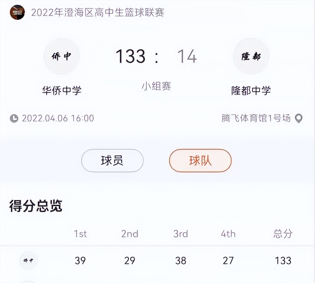 篮球比赛什么多少比分是大胜(133比14狂胜！中国篮坛又一惨案 高中联赛惊现119分大胜一幕)