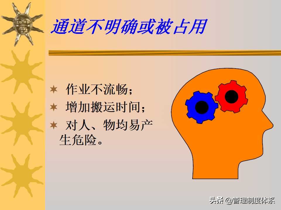 6S现场管理培训讲义（259页）