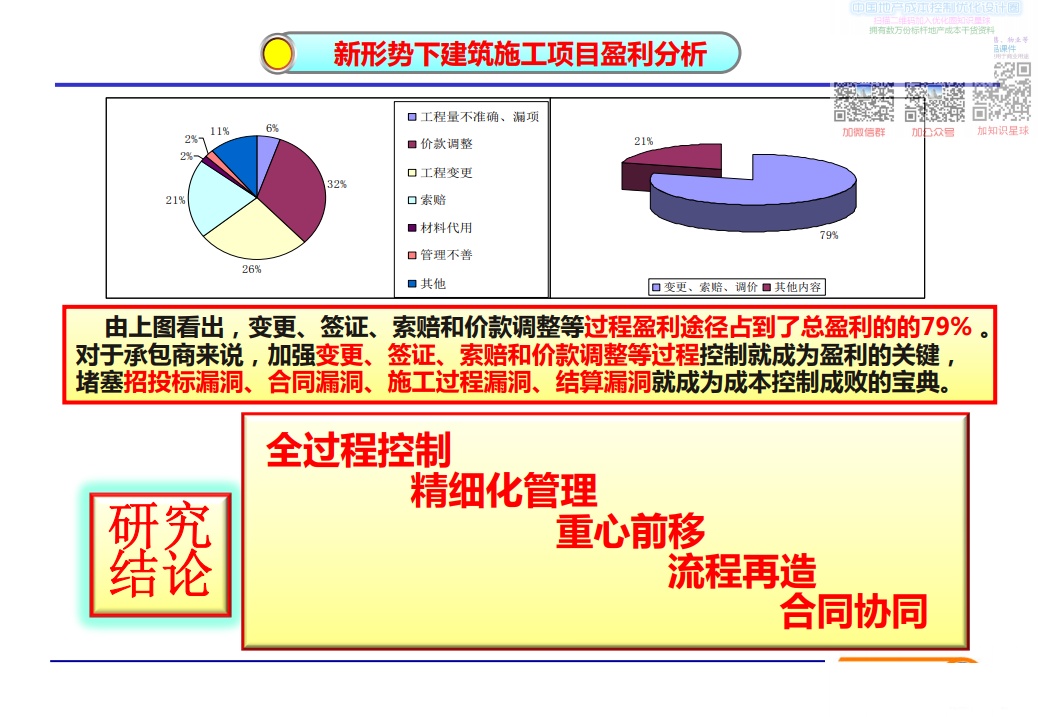 工程如何扭亏为盈？100页利润创造经典案例造价人看完能省200百万