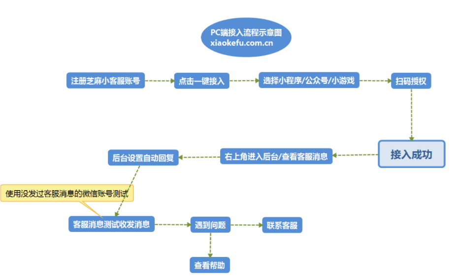 好用的小程序客服系统工具推荐？