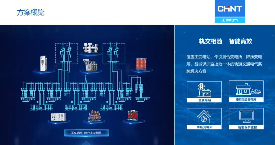 盛会启幕，冬梦飞扬——正泰电气助力京张高铁护航北京冬奥会