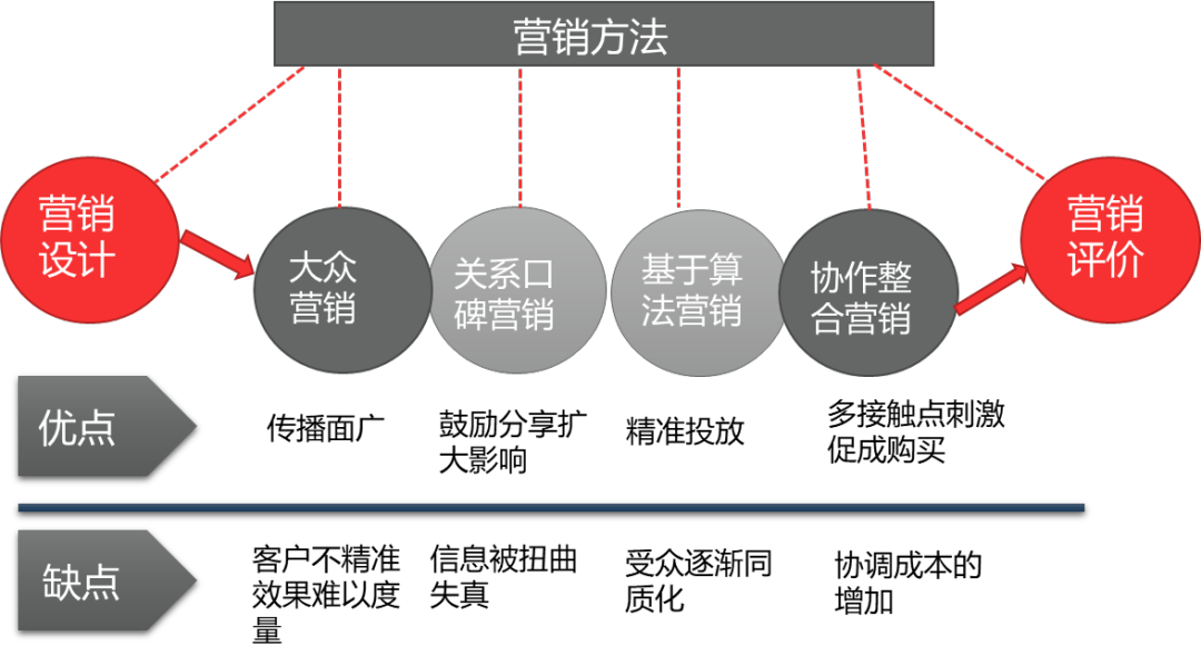 TI类数据产品设计