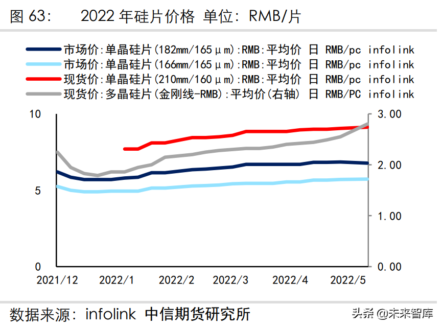 光伏产业专题报告：硅料、硅片的供需分析