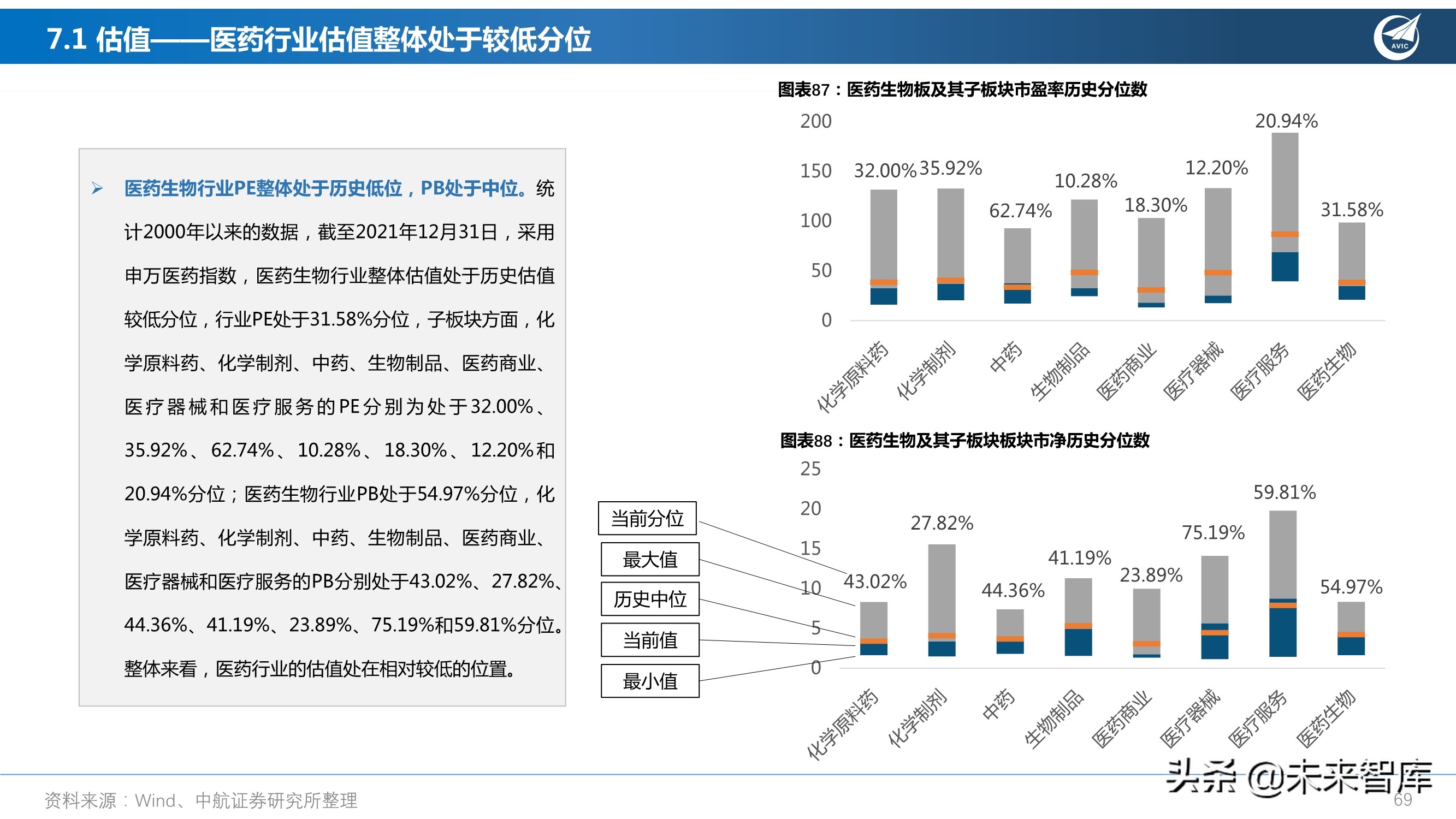 医药行业研究及2022年度策略报告：从繁荣到平淡，守正出奇