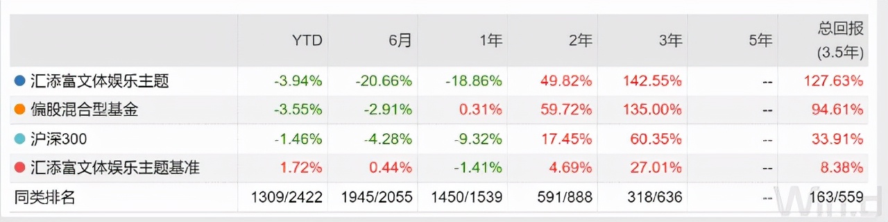 百度篮球经理(10大帅哥基金经理大盘点：颜值爆表，“研值”抗打)