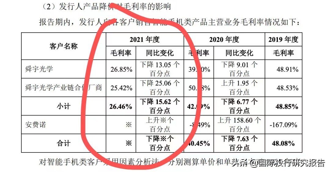 贝隆精密IPO：从重大依赖舜宇光学到安费诺，见证苹果大败小米OV
