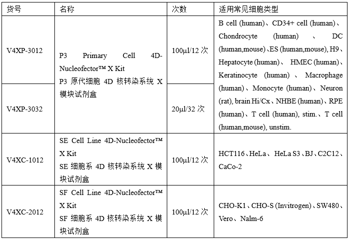 医药生物界米其林大师主推Nucleofector™核电转菜单