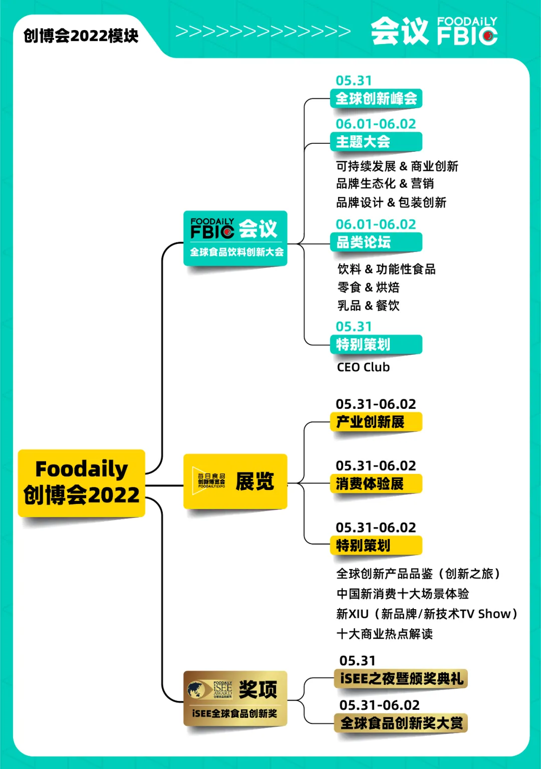 Foodaily创博会2022 | 与120+演讲嘉宾先进入新食品未来