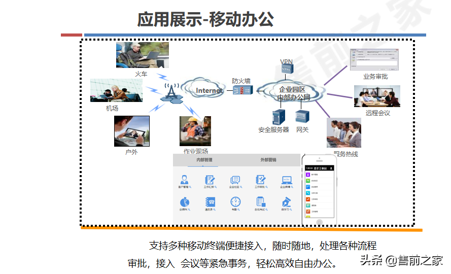 互联网.智慧园区整体规划方案精选（PPT）