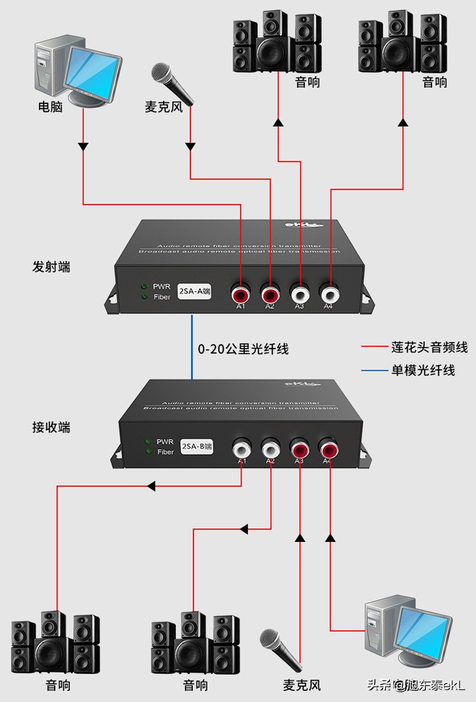 spdif接口如何接音响干货