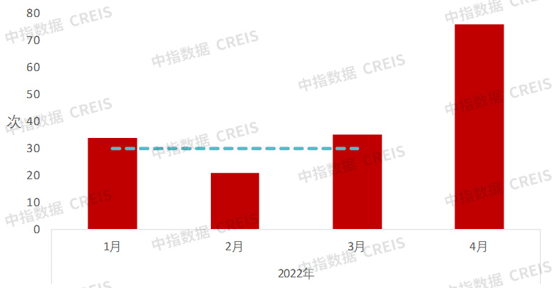 5个月了，楼市政策一再放松，买房人买不买账？