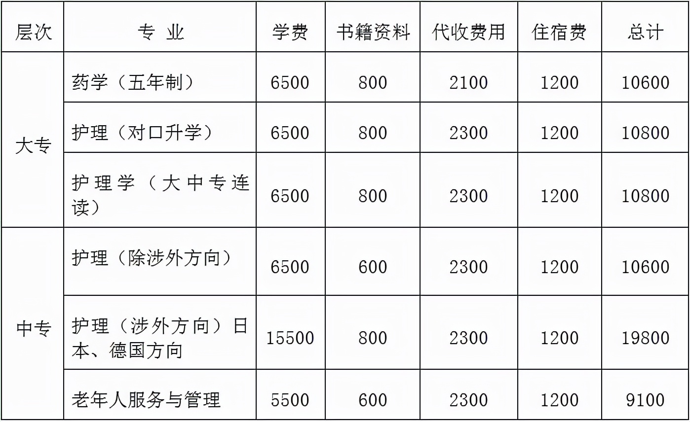 大专生的3句话，说出专科学校的现状，过于真实惹人反思