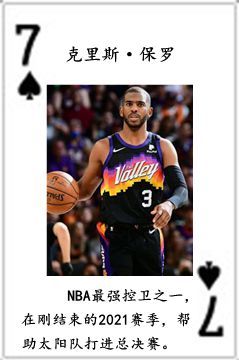 进过nba的有哪些人(NBA历史54大巨星！（2022新春贺岁版）)