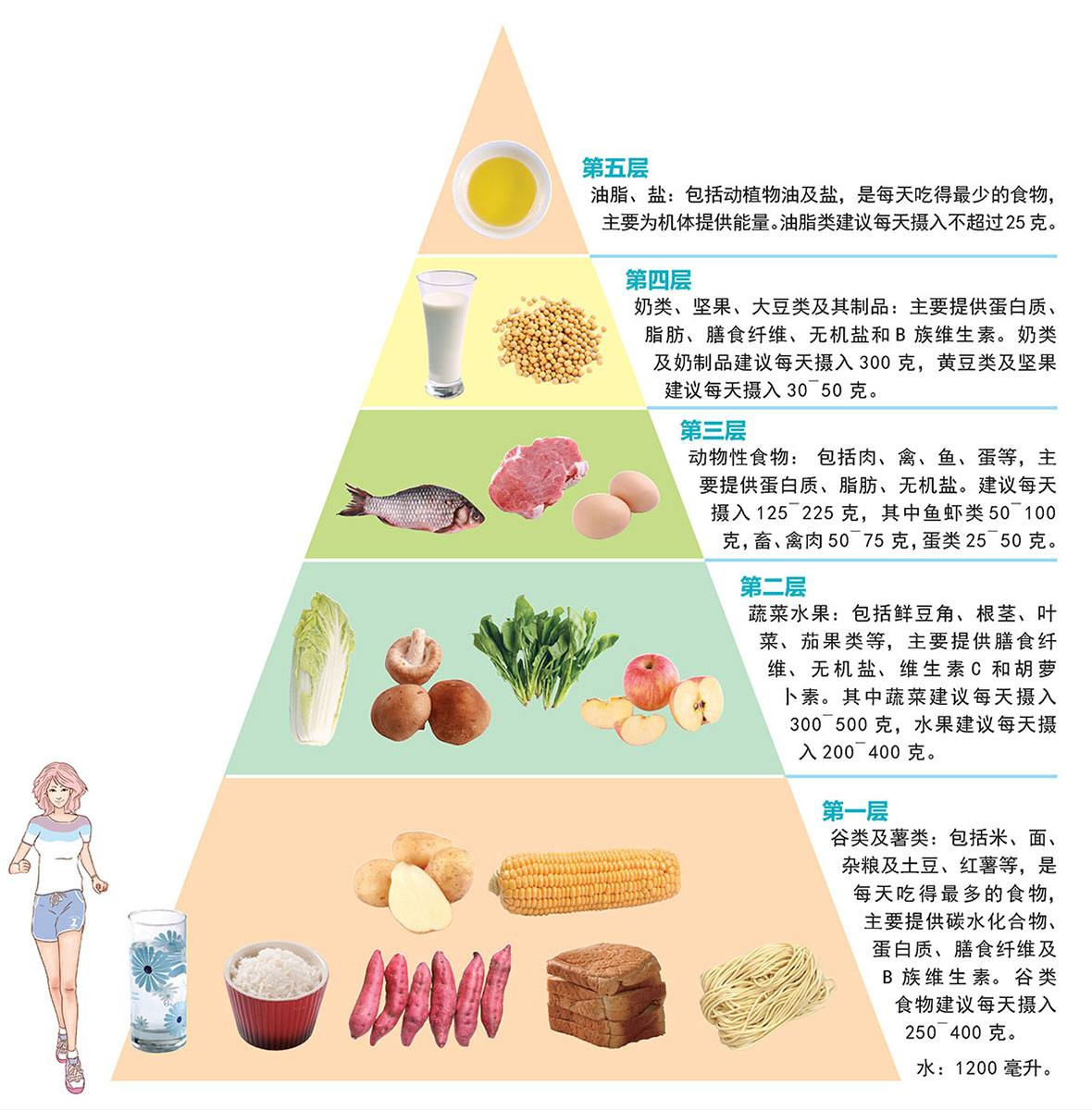 什么是优质蛋白食物(哪些食物属于优质蛋白质，你吃对了吗？)