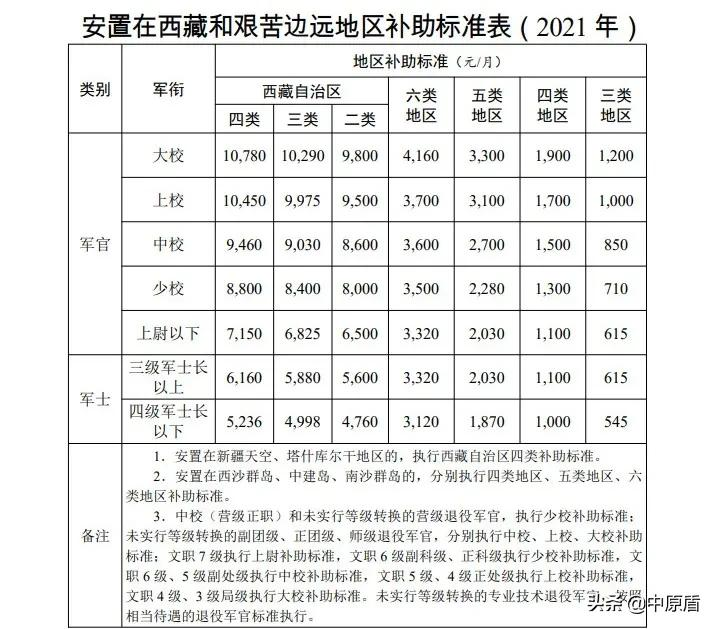 【权威发布】退役军人逐月领取退役金，细则来了