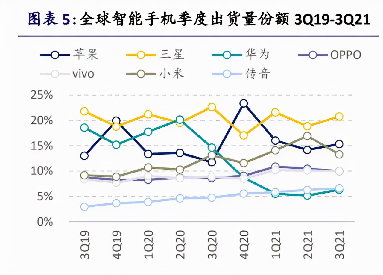 苹果iPhone供应链全面梳理，值得收藏