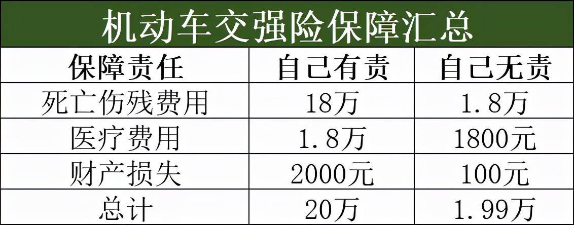 2022年车险怎么买？看完这篇攻略能省不少钱