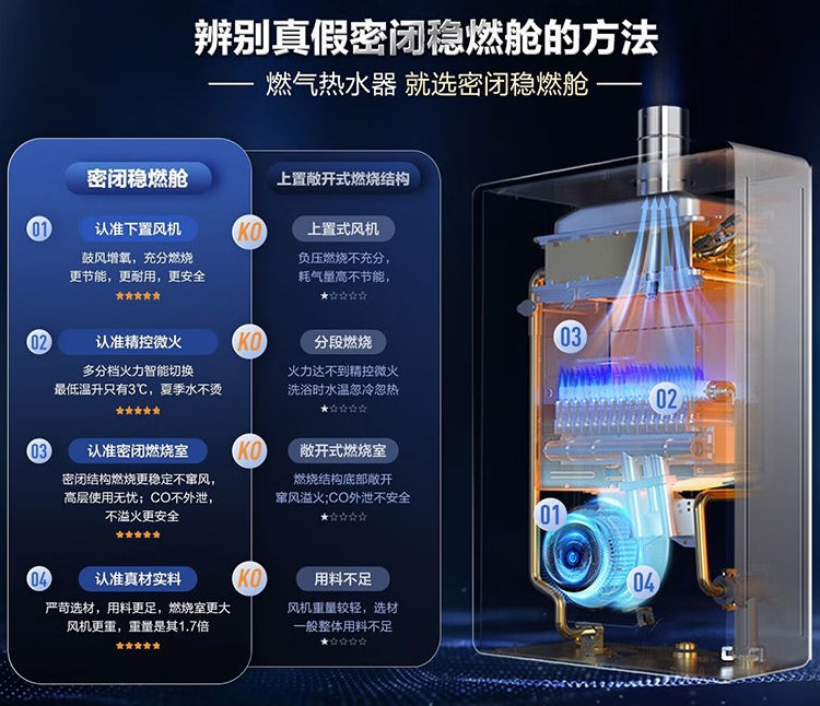 【对比】别瞎买日系燃气热水器，不值！8大主流技术盘点！