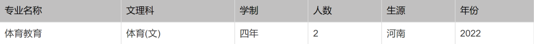 北京印刷学院、石河子大学、西安外国语大学2022本科招生计划