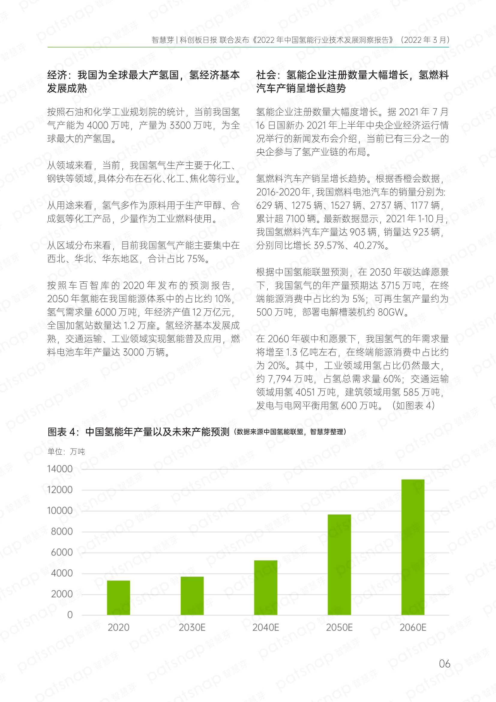 2022年中国氢能行业技术发展洞察报告