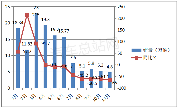 年前淘汰30万辆国三，能救市重卡吗？