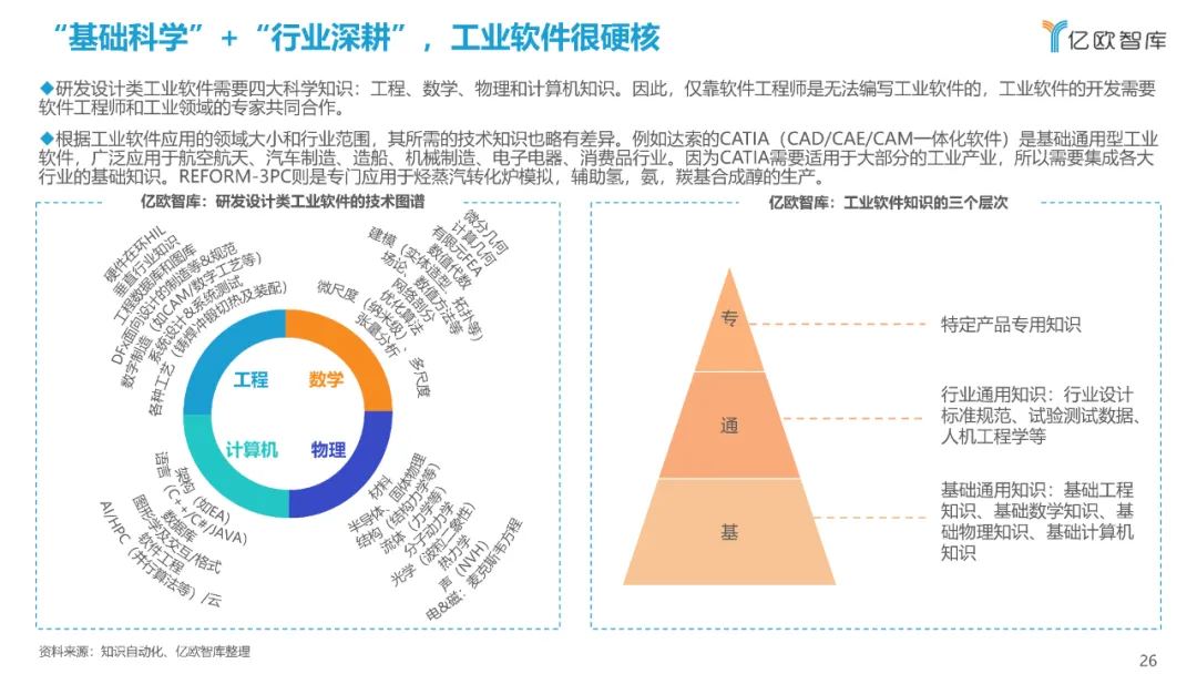 西门子、达索、SAP、中控…:2021工业软件全景研究