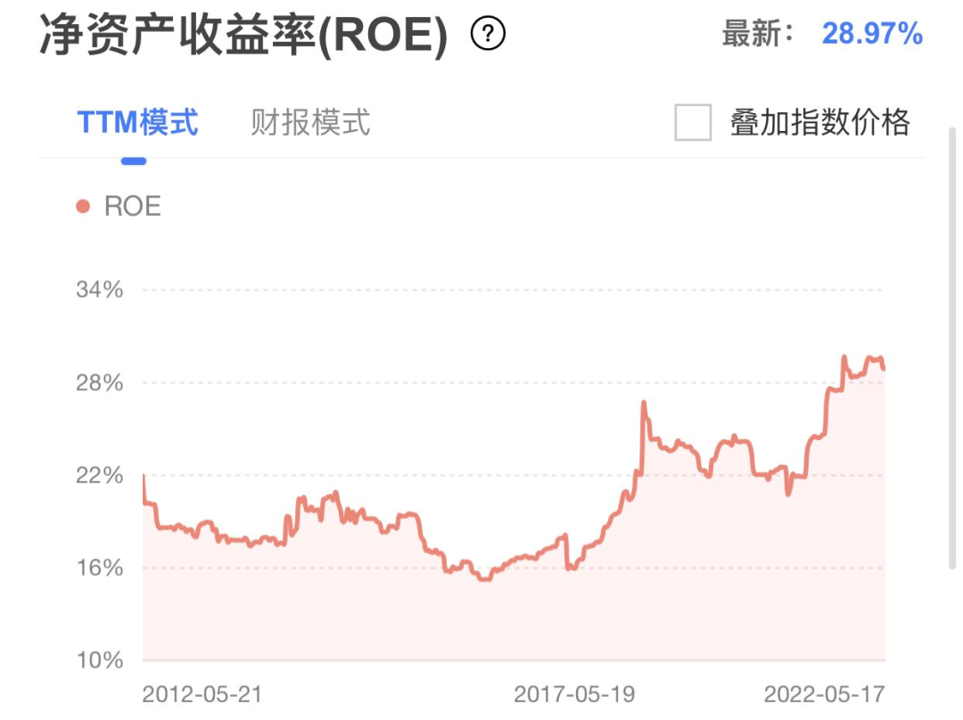 歷史級買點(diǎn)再現(xiàn)，聊聊納指ETF的投資價(jià)值