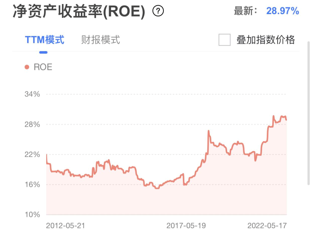 历史级买点再现，聊聊纳指ETF的投资价值