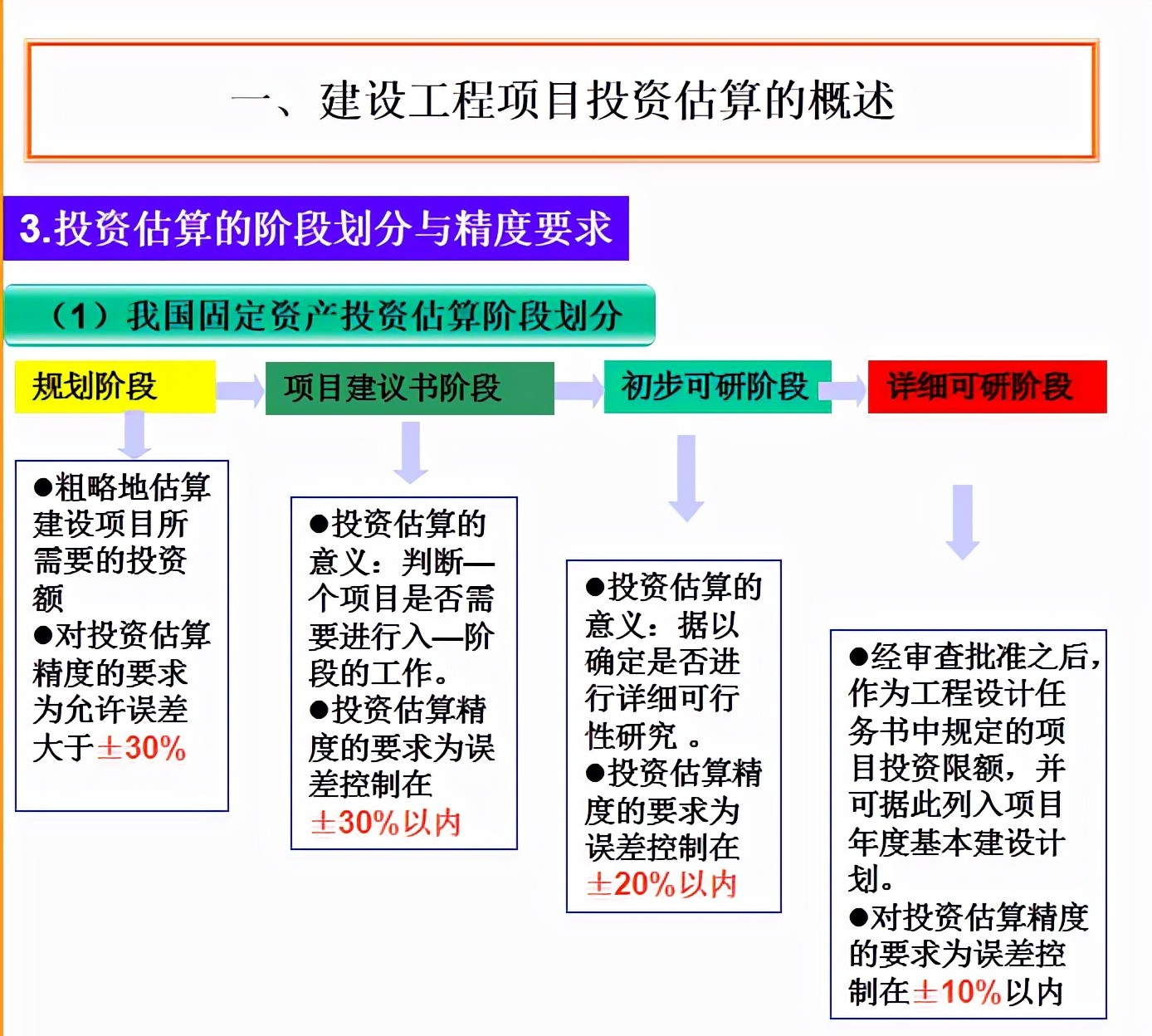 年薪40W造价师，做工程造价估算一绝！全靠造价实例构件估算手册