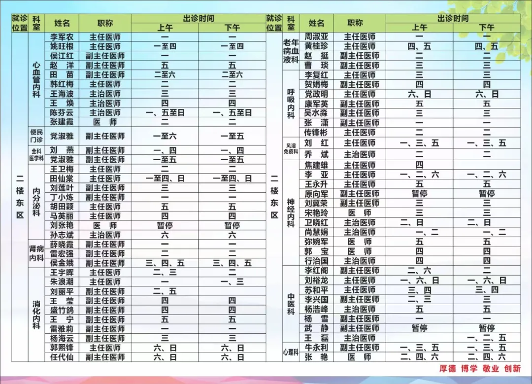 渭南市中心医院12月6日——12月12日门诊医师出诊时间