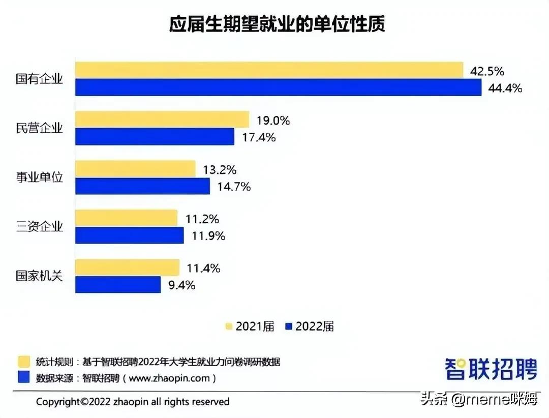 明星们为何想要编制，用体制保护财富还是虚荣心的光环？