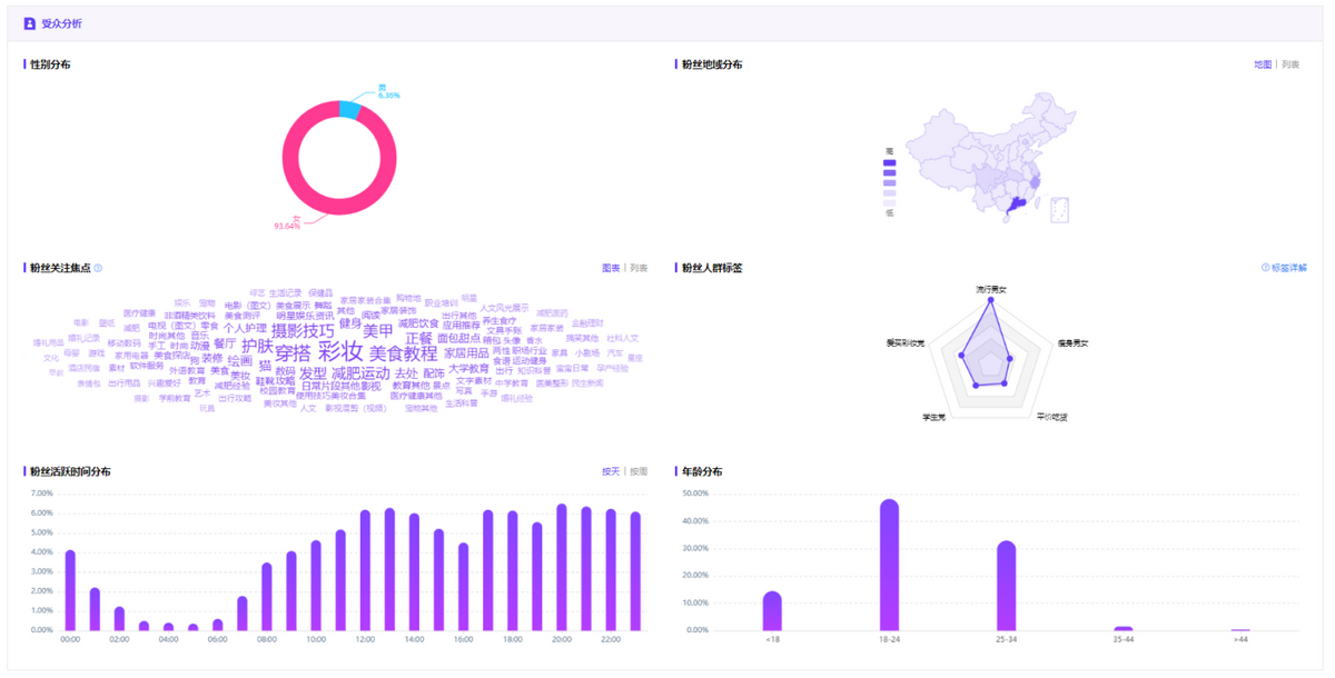 怎么找小红书达人推广？掌握这6点，ROI就能翻3倍