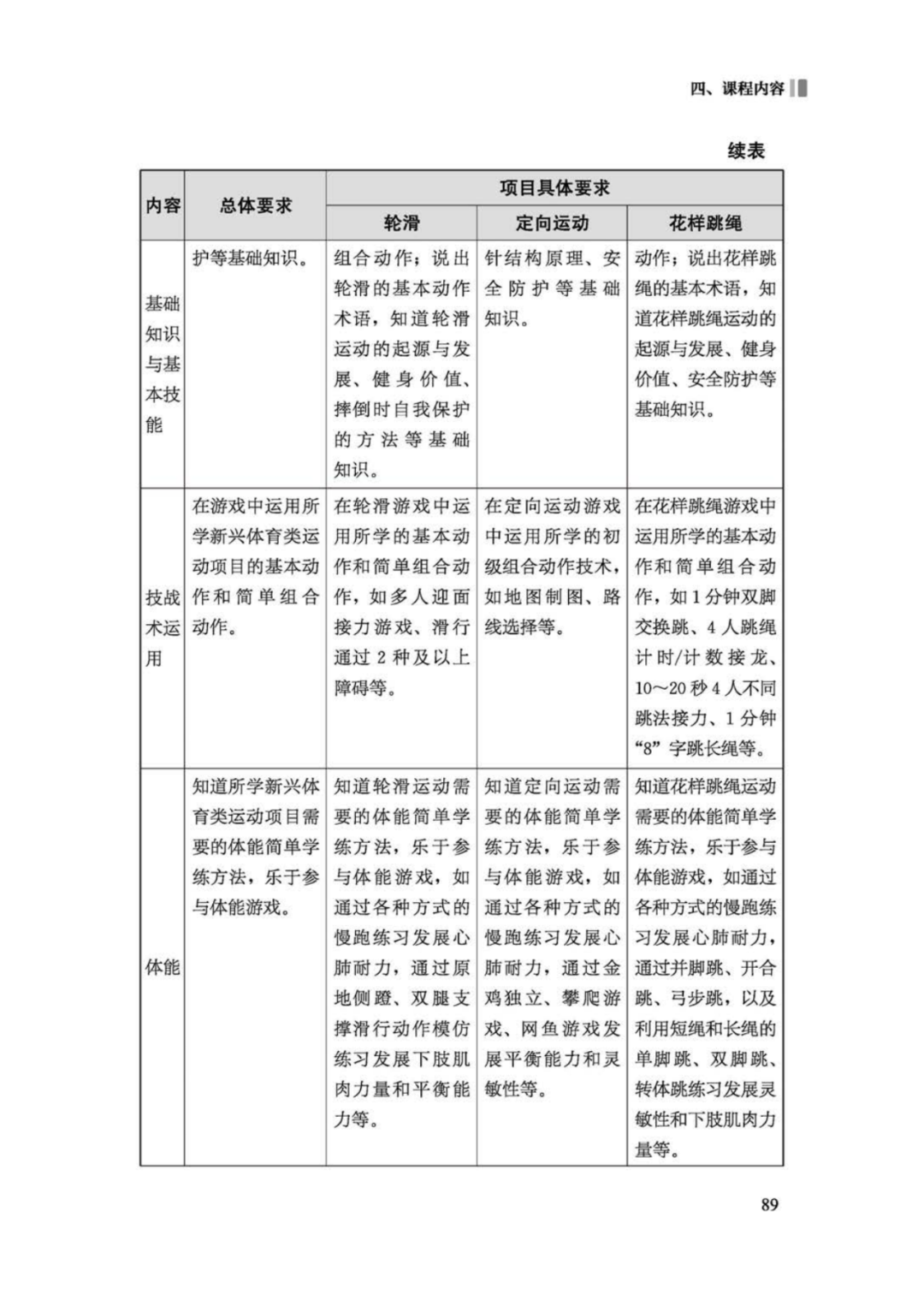 先睹为快！2022年版义务教育体育与健康课程标准
