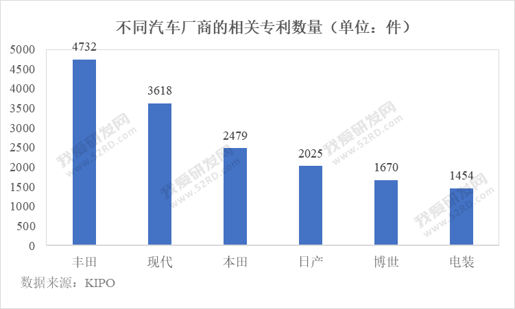 中国ADAS相关专利申请数量排名第一
