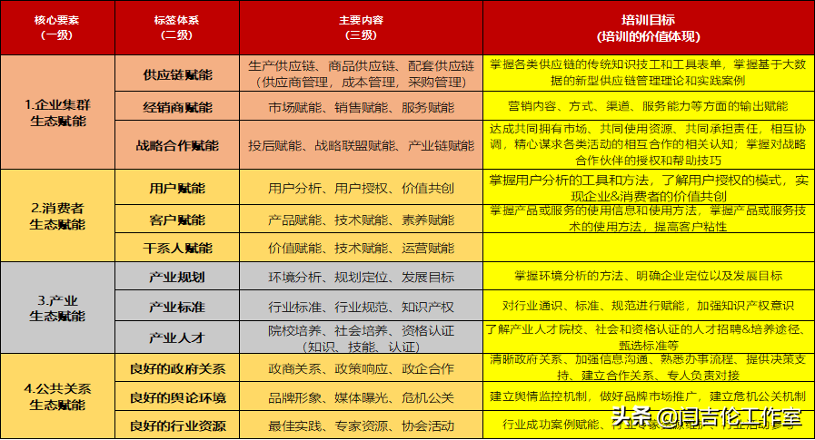 如何精准识别培训需求？首要的是我们要知道企业为什么而培训？