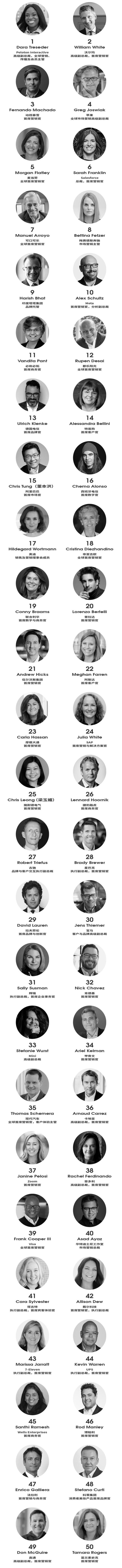 福布斯发布2022年全球最具影响力CMO，阿里首席市场官董本洪上榜