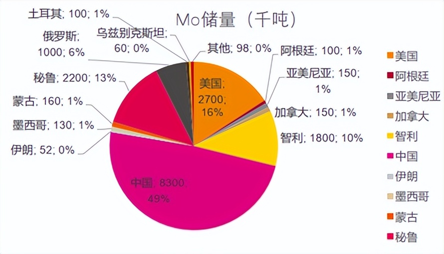 金属钼是什么（近年来金属钼的价格趋势是什么样的）