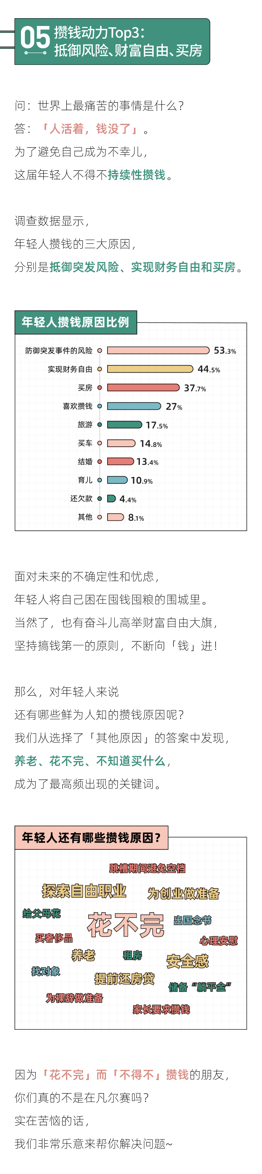 攒钱目标最猛的城市，北京只能排第三｜2022年轻人攒钱报告