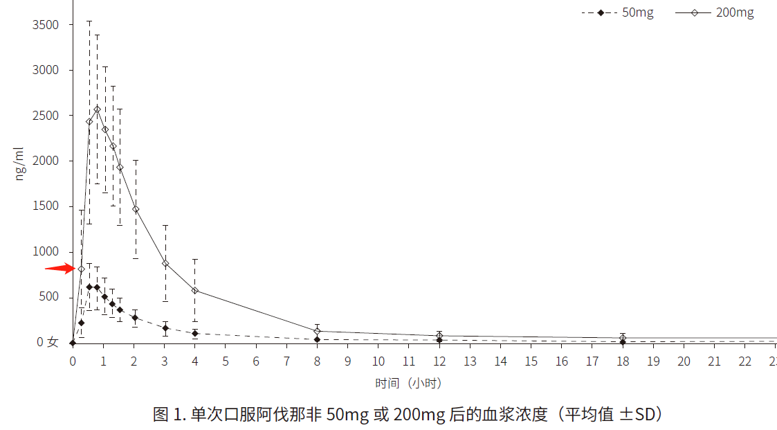 既往治疗勃起功能障碍失败，阿伐那非还有用吗？