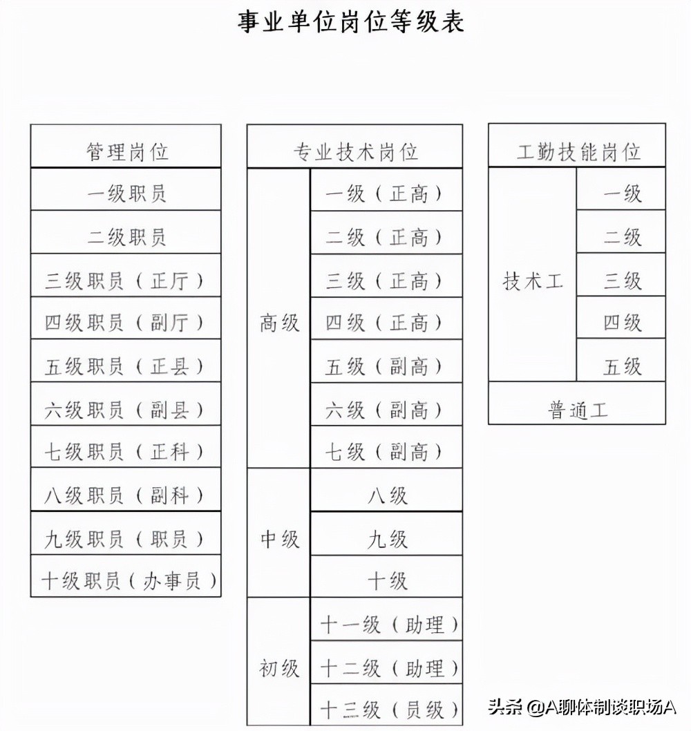 你想知道你单位的管理、专业技术、工勤岗位职数有多少吗？